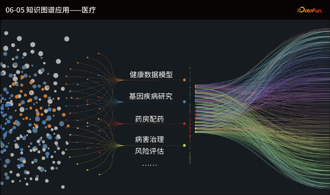 鍥炬暟鎹簱璁＄畻,鍥捐绠椾笌鍥炬暟鎹簱鐭ヨ瘑鍥捐氨