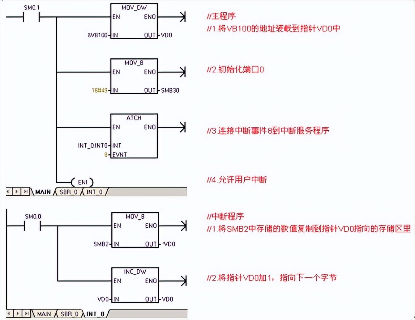 西门子接口技术参数设置,西门子不同网段怎么通信