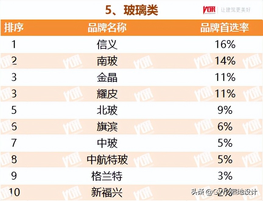 2022最受欢迎的行业排行榜,十大行业最受欢迎