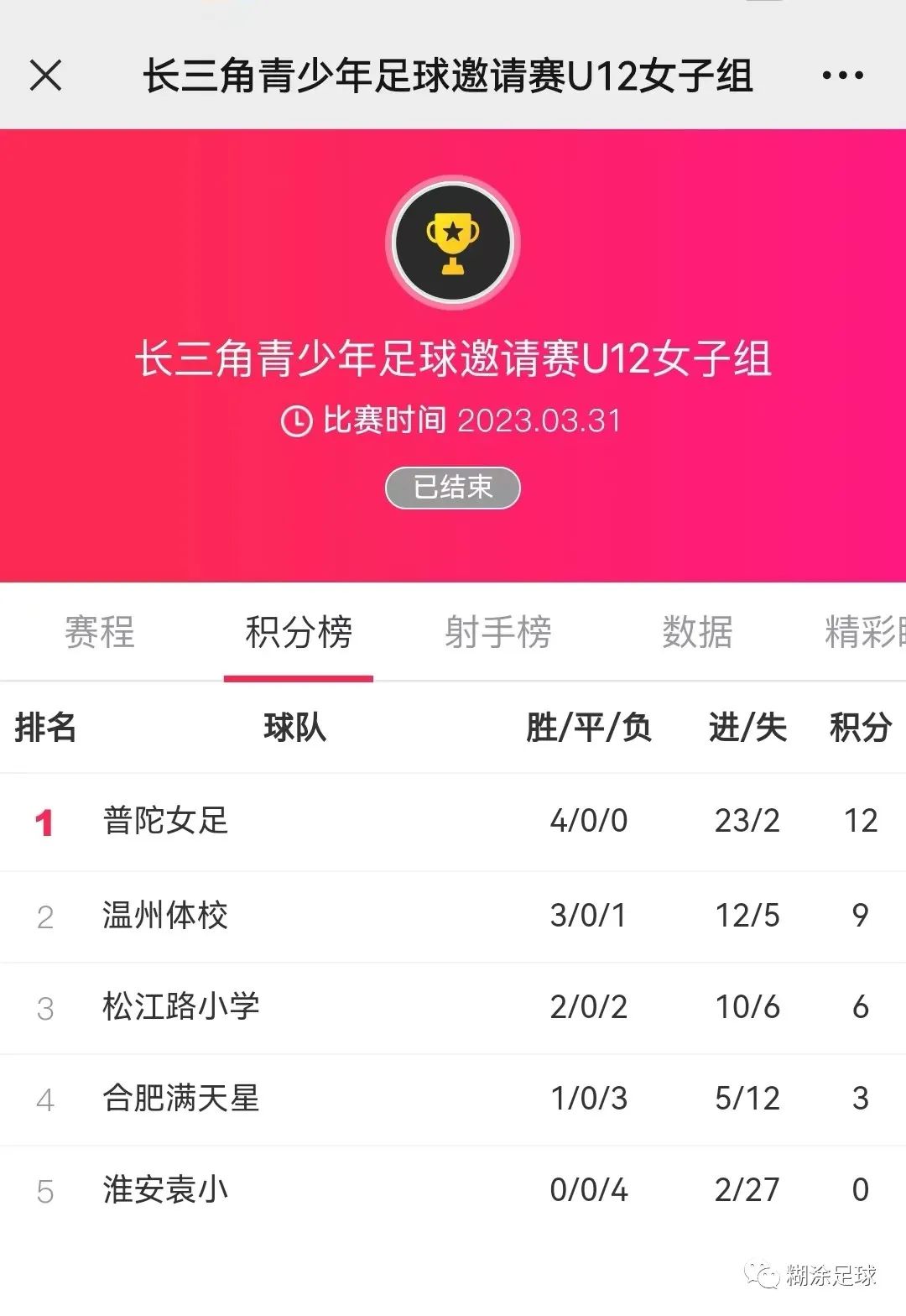 江苏青少年u12足球南通锦标赛,上海幸运星u12长三角邀请赛