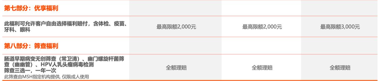 百万医疗险2022测评,高端医疗险价格2022