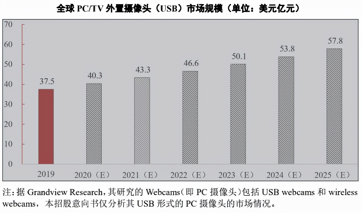 收入翻番后增势停滞奥尼电子拿什么穿越增长瓶颈