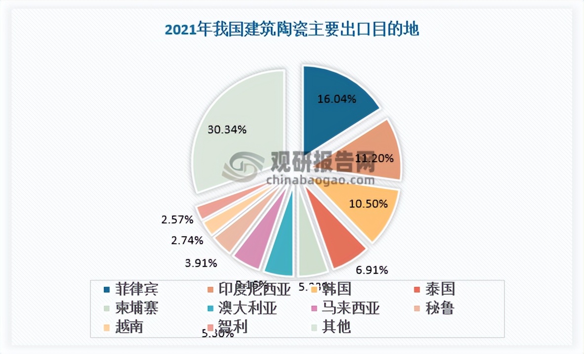 建筑陶瓷的市场趋势,建筑陶瓷行业的现状与未来