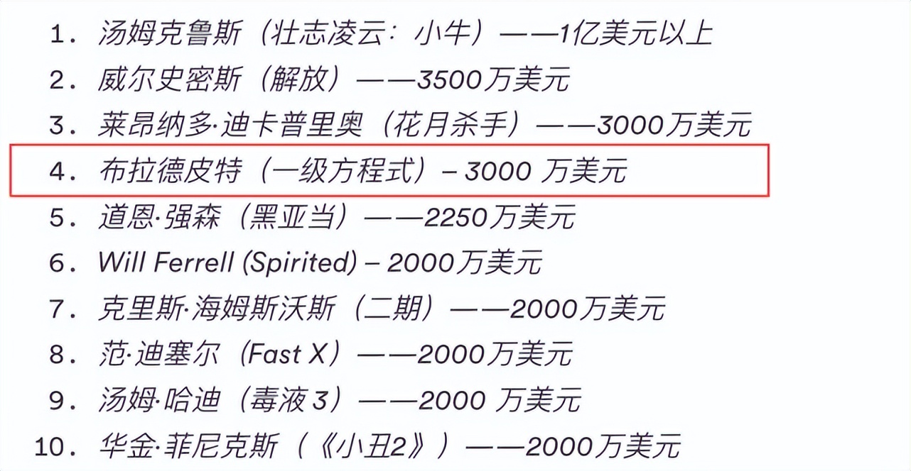 布拉德皮特星际探索票房,布拉德皮特200美金