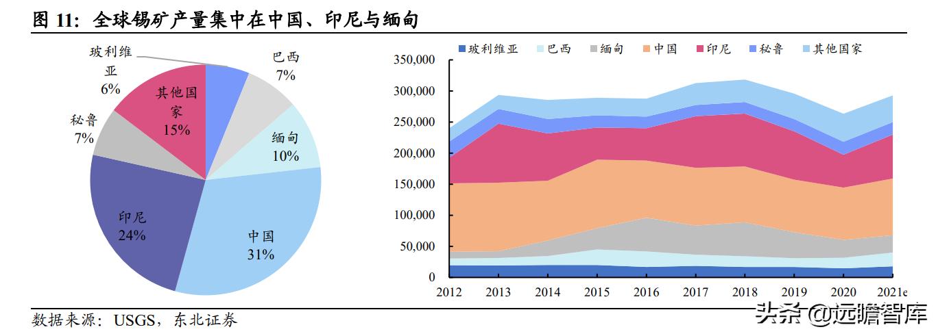 国内锡业龙头,全球锡铟龙头锡业股份