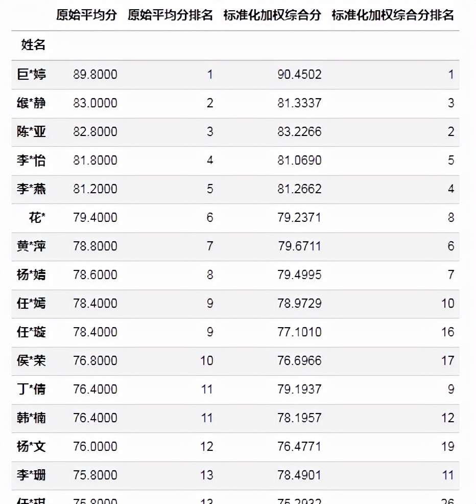 熵权法求指标权重,熵权法指标变异程度指什么