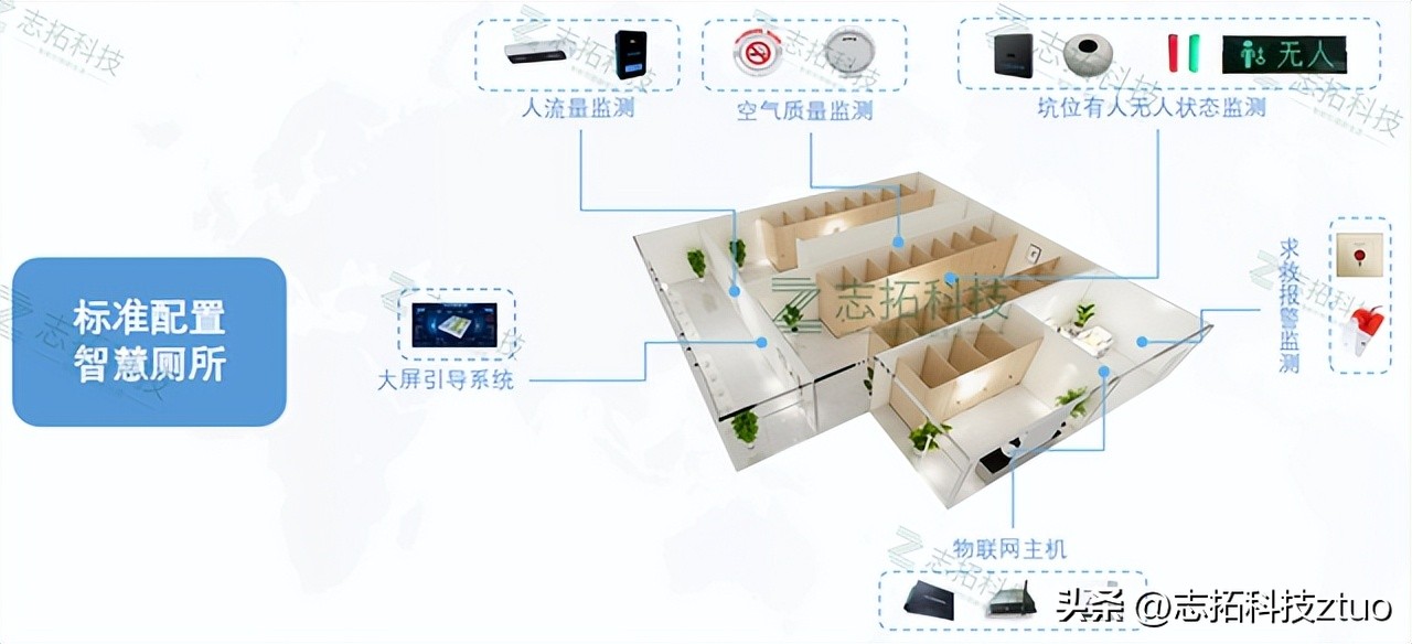 智慧公厕有科技与狠活吗？智慧厕所有哪些黑科技？志拓科技