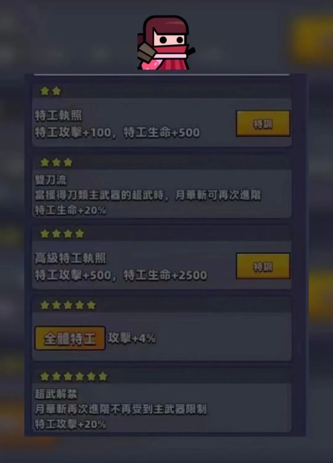 弹壳特攻队海绵什么角色比较好,弹壳特攻队角色冒险等级怎么提升