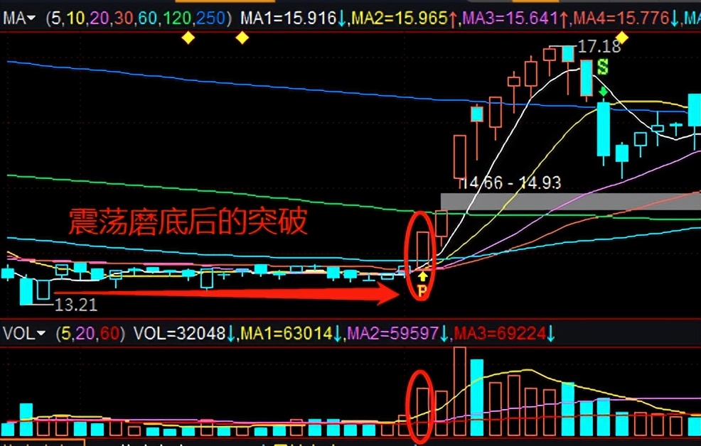 深跌回暖指标,大盘回调不用慌关注这些低吸机会