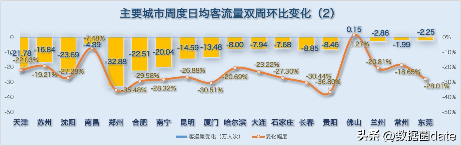 2022年2月中国城市地铁客运量总结,2021年12月31号青岛地铁客运量