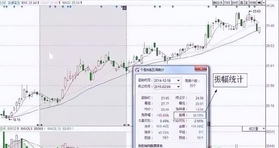 t+0选股技巧,做t成功率最高的选股