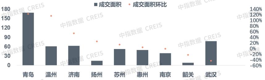 最新房地产取消限购城市,重点城市房地产限购政策