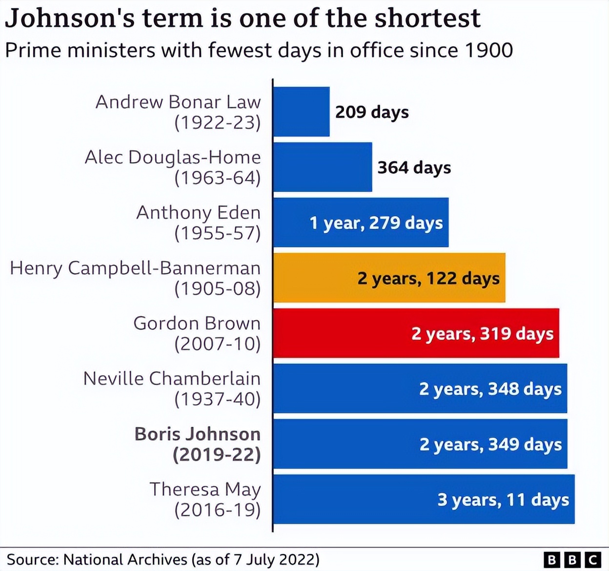 鲍里斯约翰逊伦敦桥,鲍里斯约翰逊美国籍