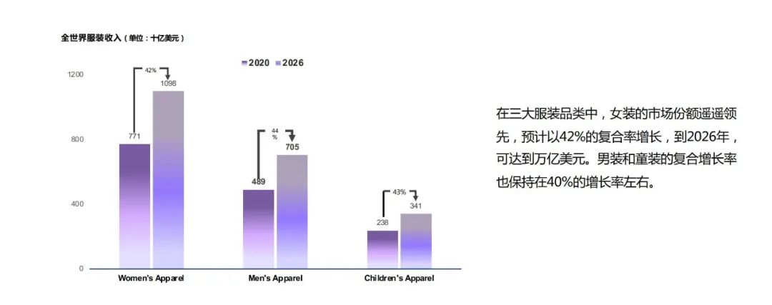 服装出口数据最新,2022服装行业出海数据报告