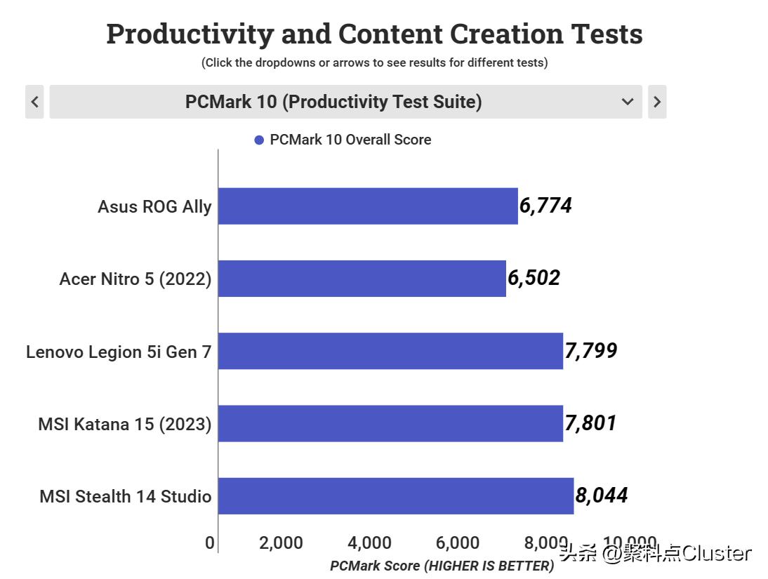 华硕rog掌机深度测评,华硕rogally游戏掌机评测