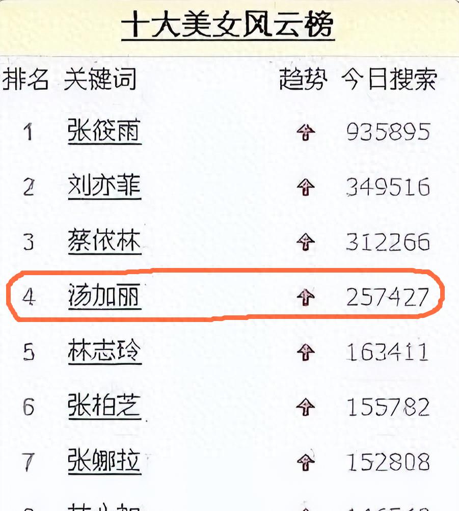 “最红嫩模”*筱雨张**：22岁时拍写真火爆全网，如今将近40岁仍单身