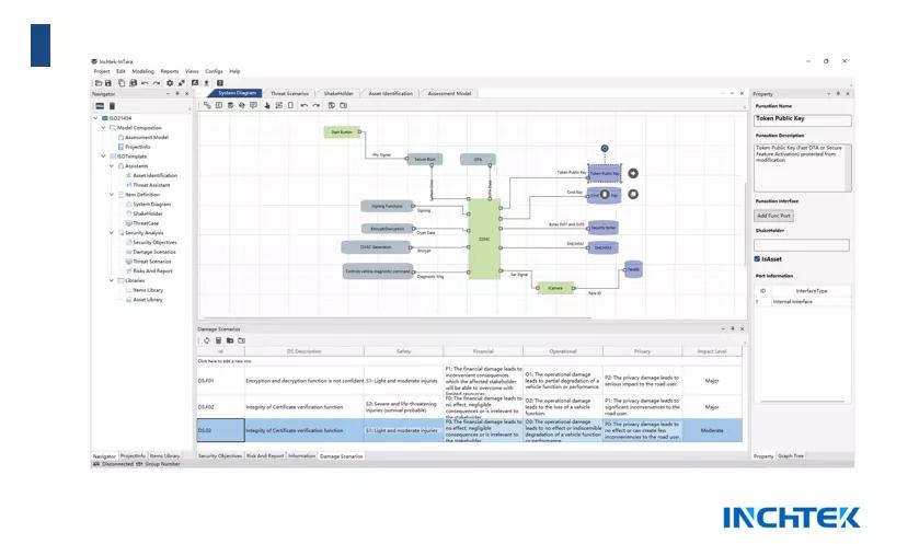 特斯拉被黑客攻击损失多大,特斯拉智能网联汽车的现状