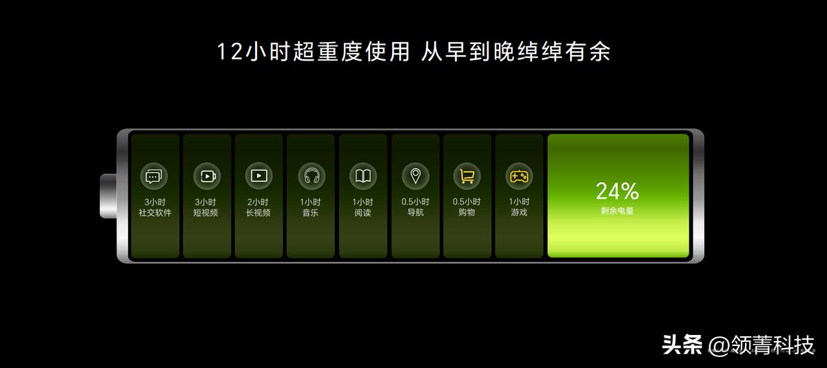 荣耀x50配全新硬核曲屏,荣耀x50正式发布手机配置一览
