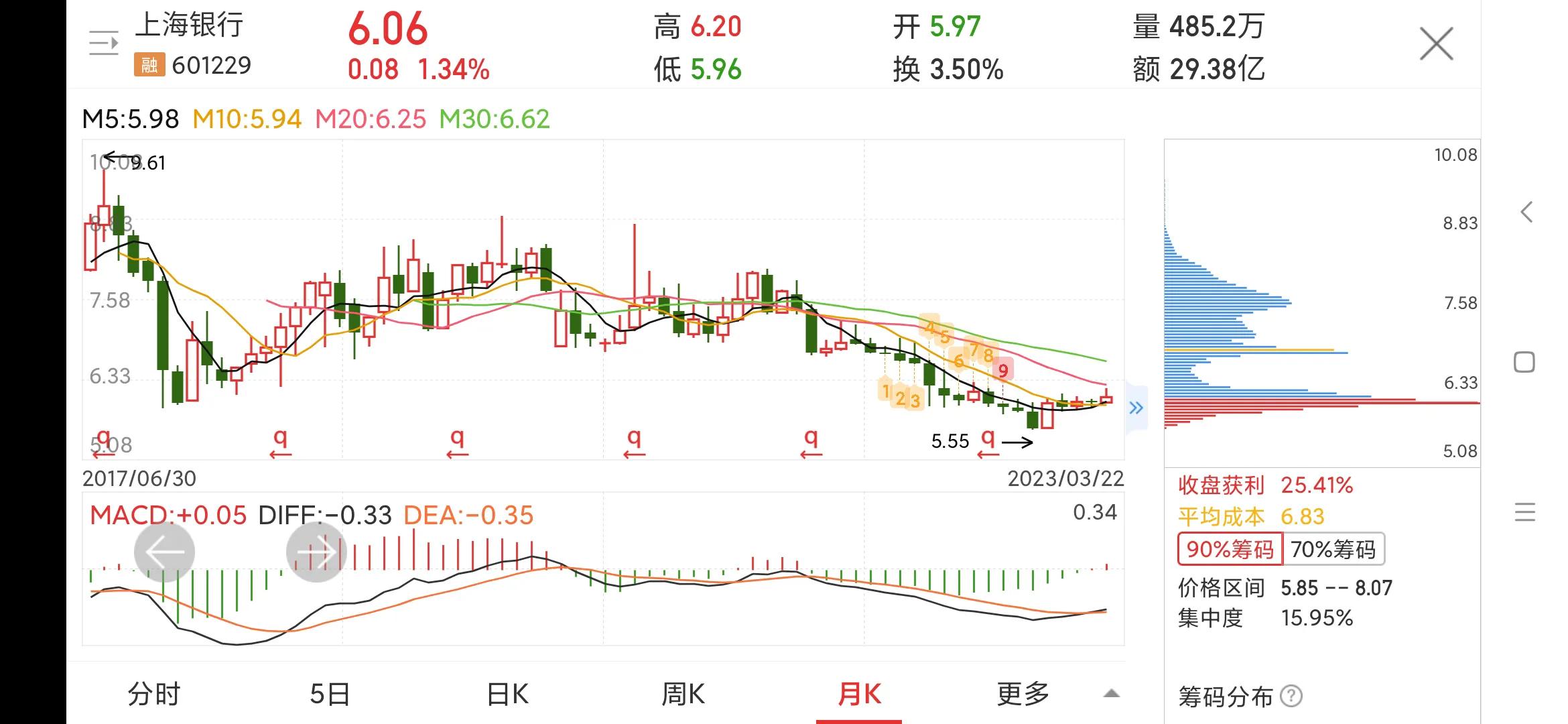 601229上海银行历史最高价,601229上海银行股