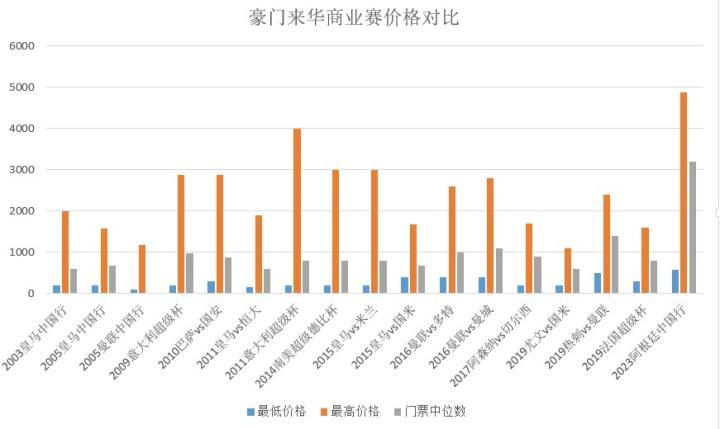 阿根廷中国行门票难抢吗,阿根廷中国行门票什么时候开售