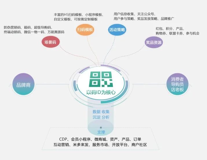 蓝带啤酒一元换购测评,蓝带啤酒一元换购怎么看