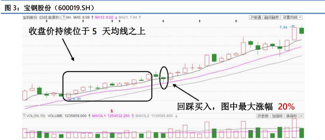 一阳穿三线选股公式,看图识股票软件