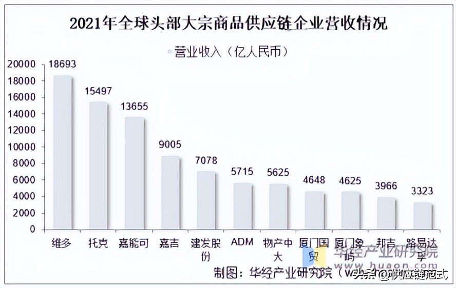 苏美达2020年报预期,苏美达2024年一季度业绩
