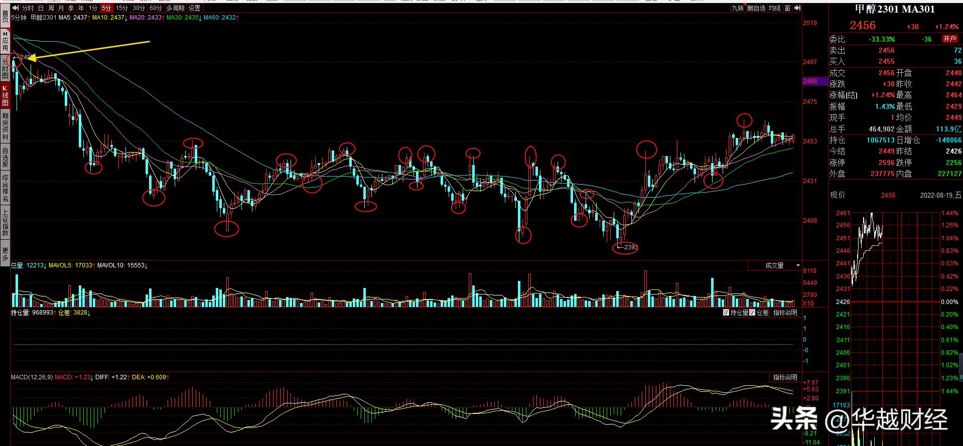 期货短线干货,期货交易超短线如何下单