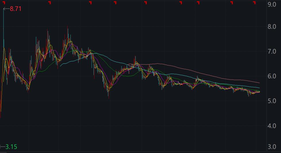 三峡能源利润下跌原因,三峡能源绩优股