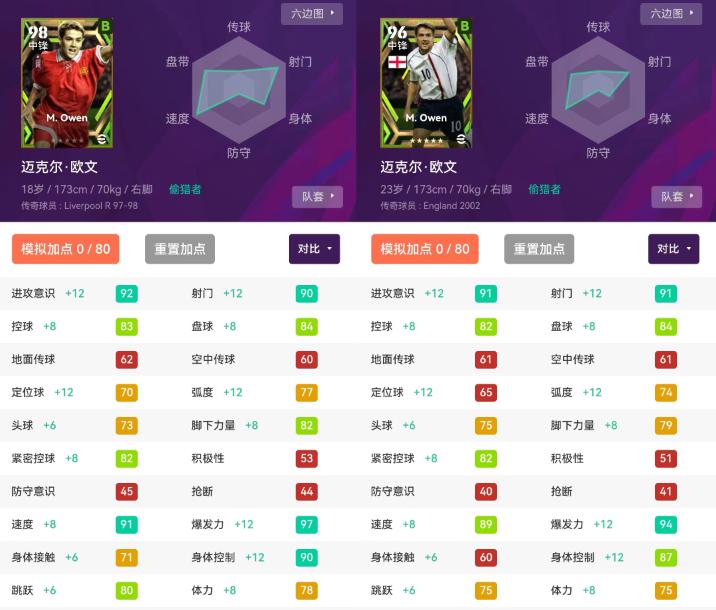 实况足球2023超级卡,实况足球最强传奇卡