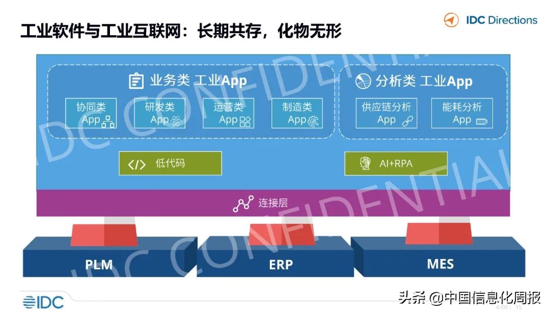 工业互联网应用案例ppt,工业软件与互联网软件区别巨大