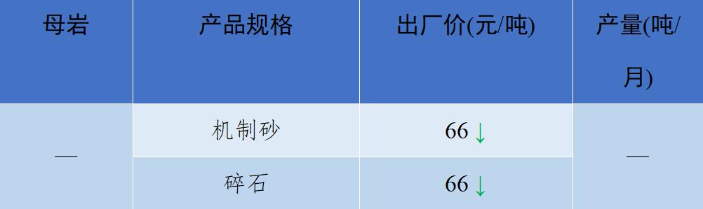 2018年8月全国砂石骨料价格和产量,砂石骨料价格走势