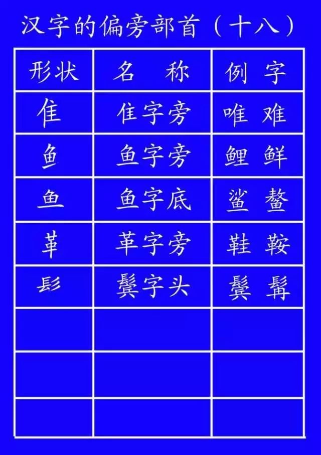 字笔顺权威专家详解字的正确笔顺,书写姿势及汉字笔顺规范
