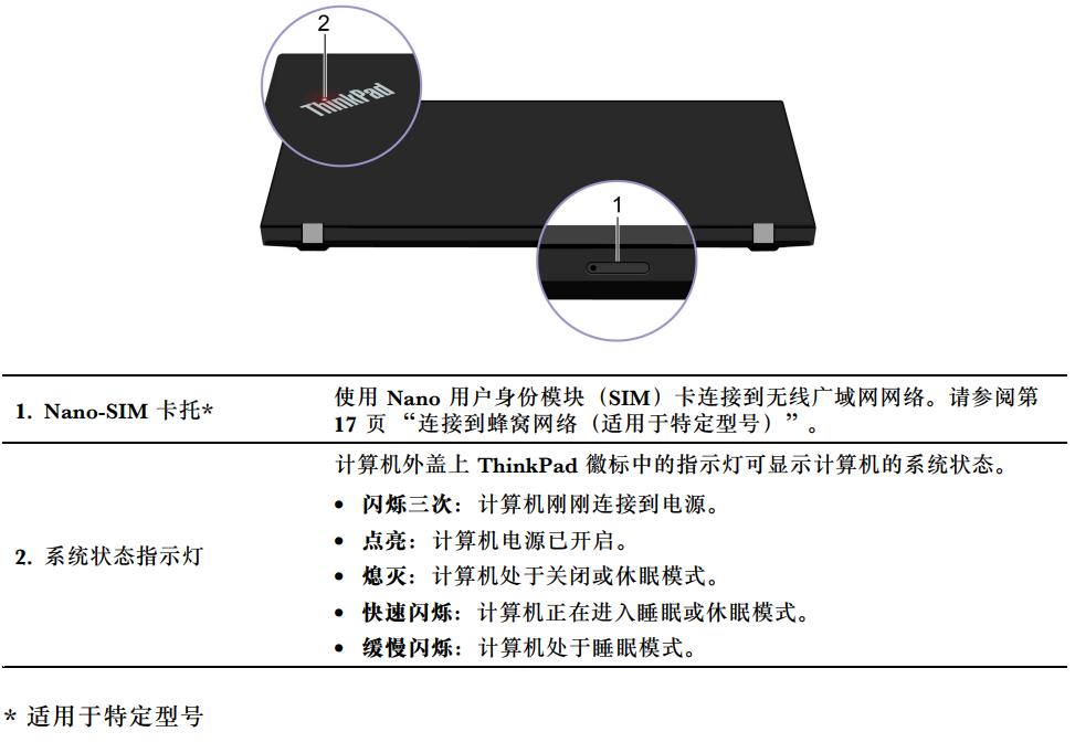2020款thinkpadt14测评,2022款thinkpadt14评测