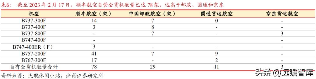 顺丰控股物流价值,顺丰控股最近消息