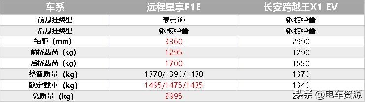 能拉2吨的微卡,能拉5吨的微卡新能源