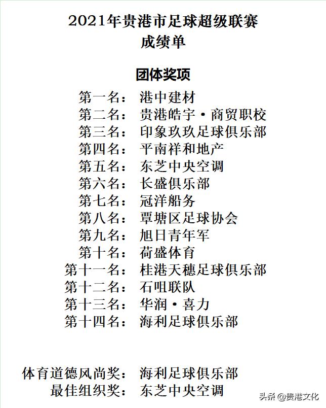 广西贵港足球比赛结果,贵港赛区足球比赛