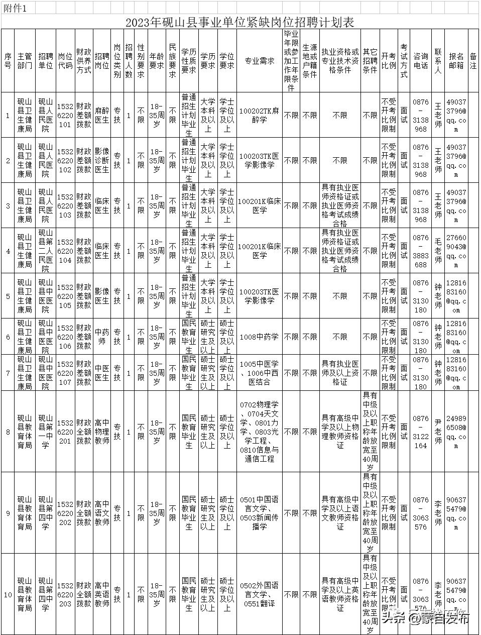 想去事业单位招聘工作人员,找工作2000余岗位等你来