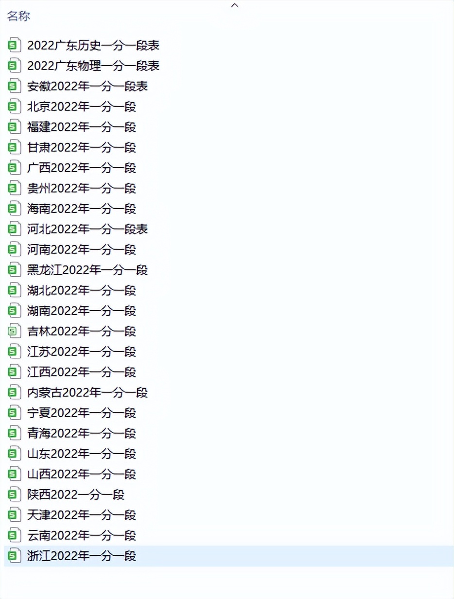 志愿填报如何预估录取分数线,2023高考报志愿高校分数线怎么看