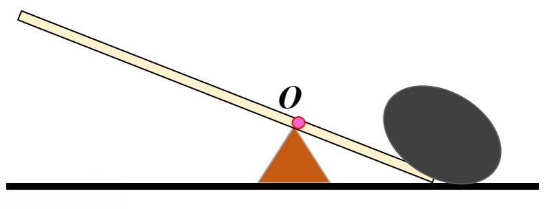 简单机械手工,简单机械小制作