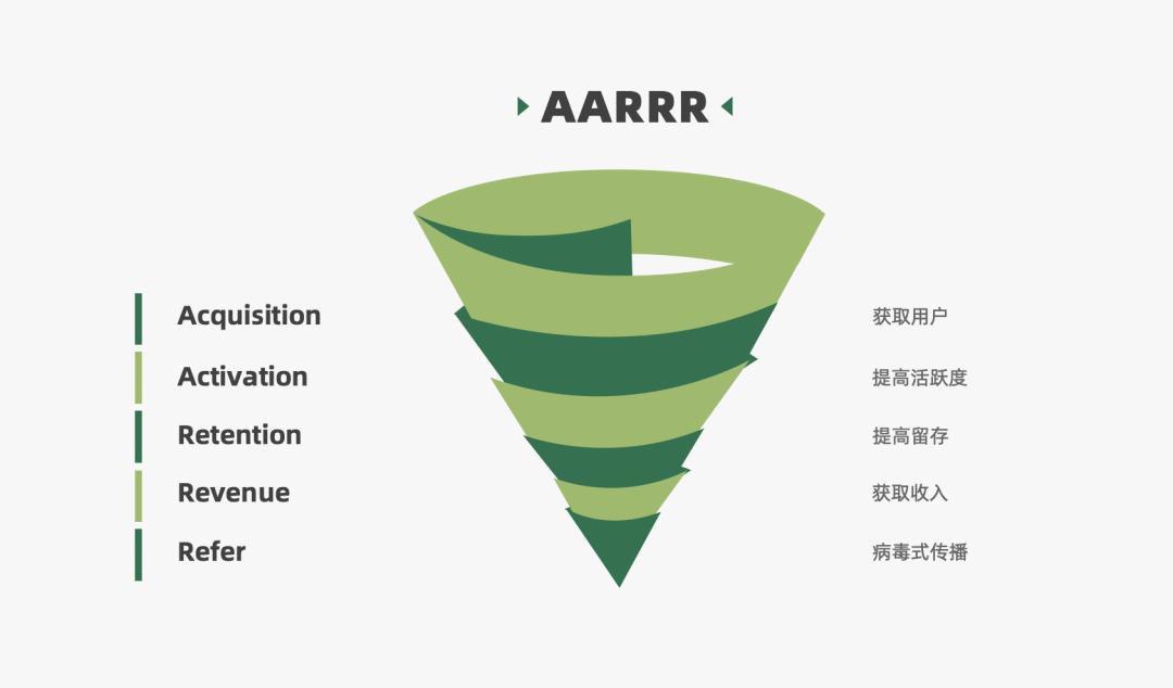 2022年营销人必备的50个营销模型,2023年营销人必备92个营销模型
