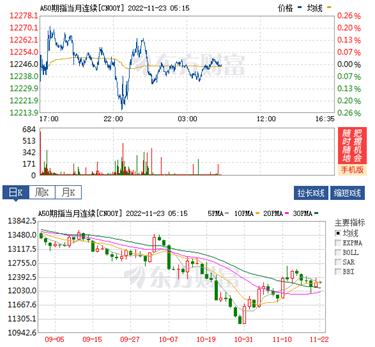今日美股a50期货,富时a50原油今日行情
