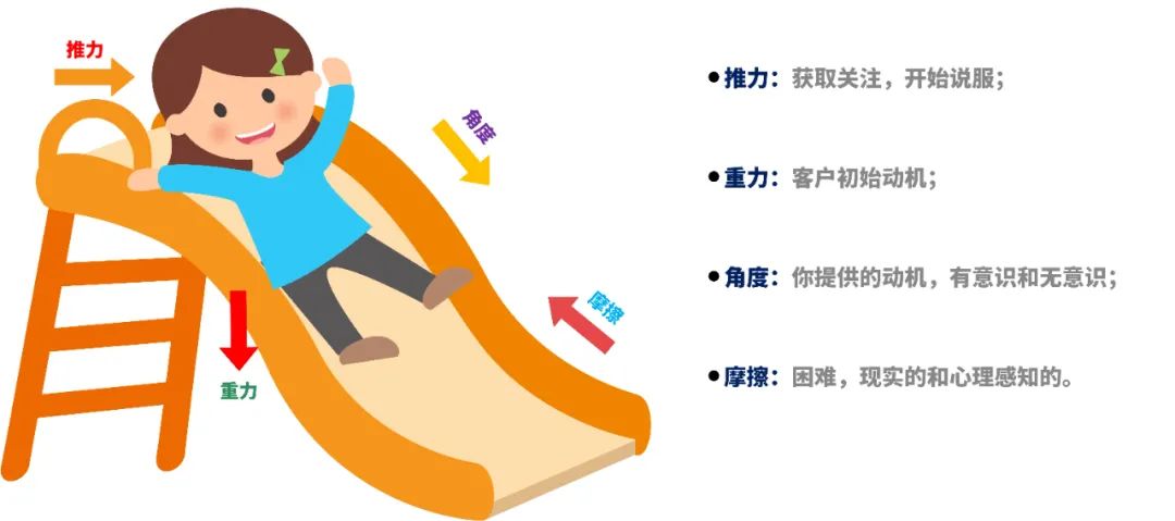 运营底层思维模型,运营必须懂的思维模型