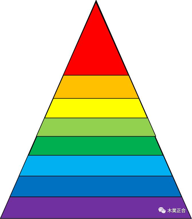 变辨辩~这个世界怎么了？