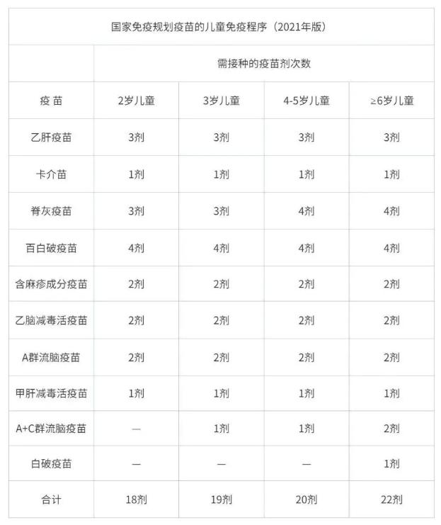 新生入学须知在哪里看,海口一年级新生入学准备材料