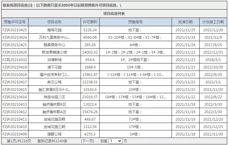 地还没拍，就有楼盘喊涨，请尊重一下市场