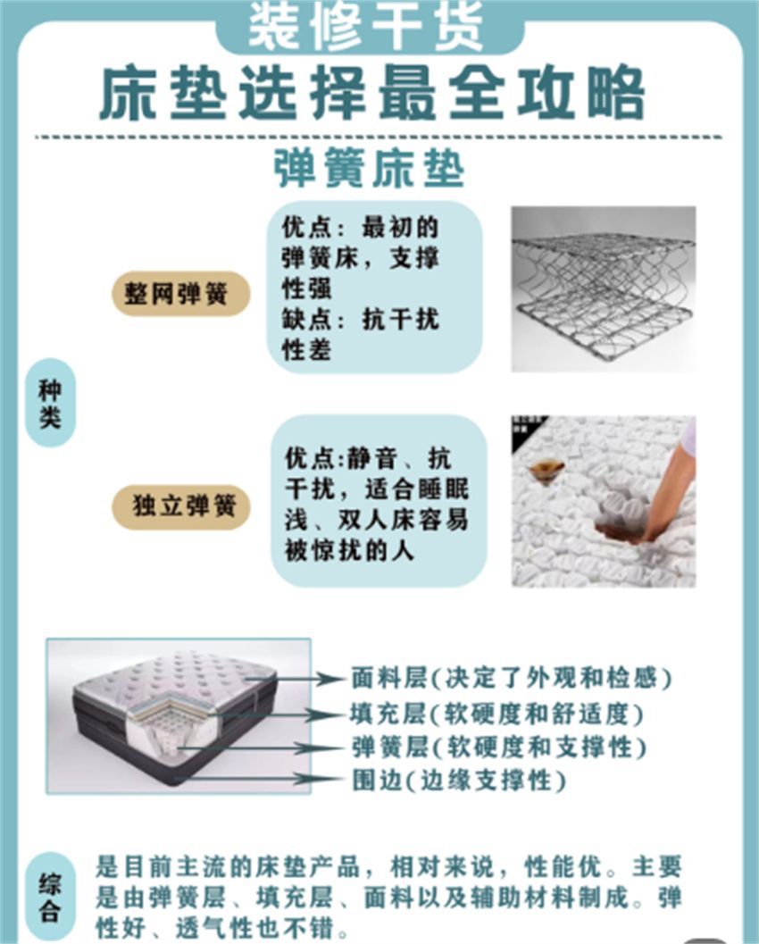 弹簧床垫棕榈床垫乳胶床垫哪款好,弹簧席梦思和棕榈床垫有什么区别