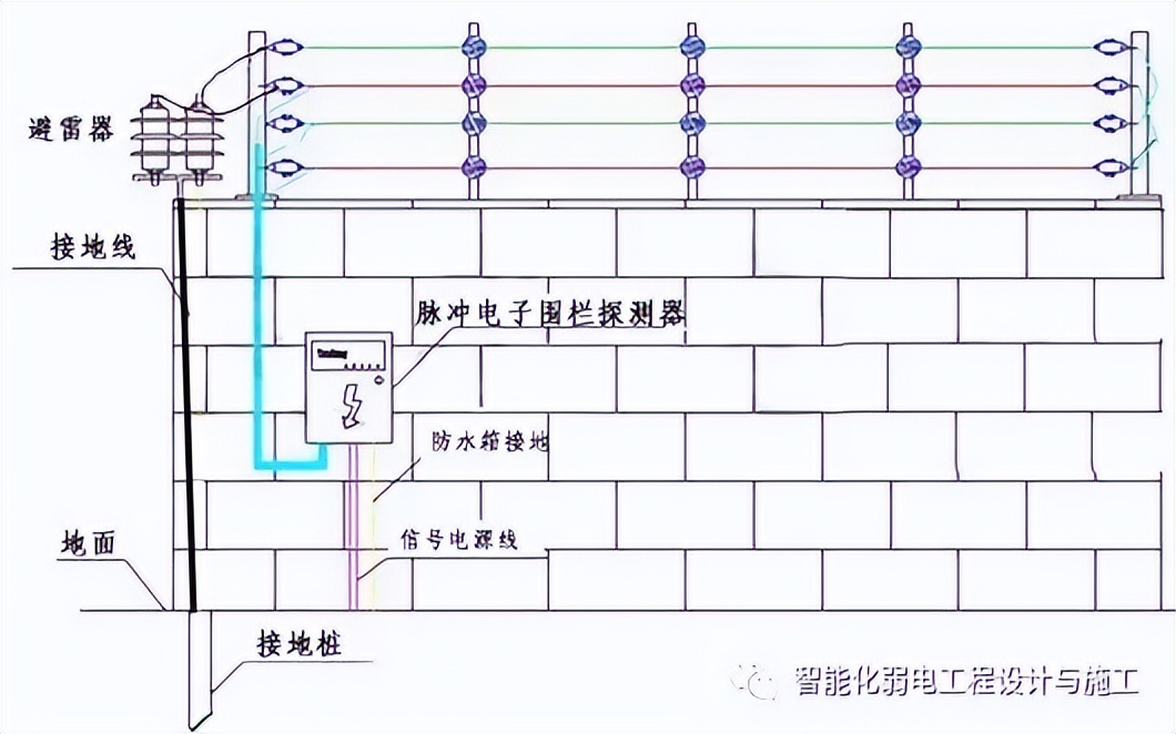 张力电子围栏安装方法,电子围栏系统施工方案