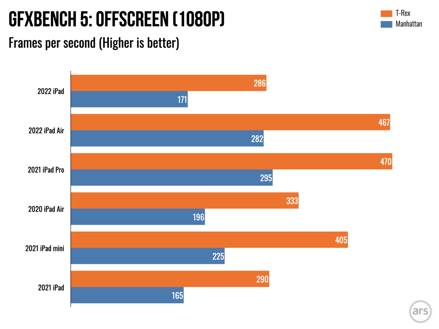 ipad2022实用测评,matebookd142022款测评