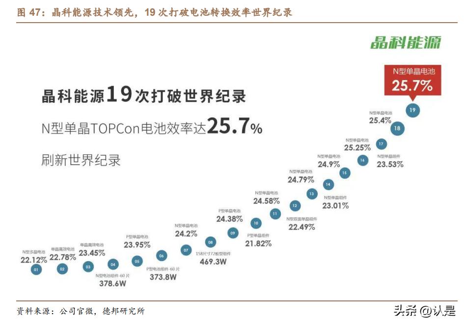 晶科能源加大光伏研发,光伏龙头晶科能源